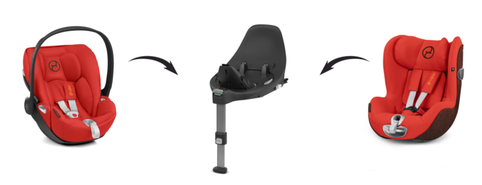 cybex cloud z isofix