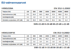 Standardit - Turvaportit ja turvatuotteet - 2142722 - 2